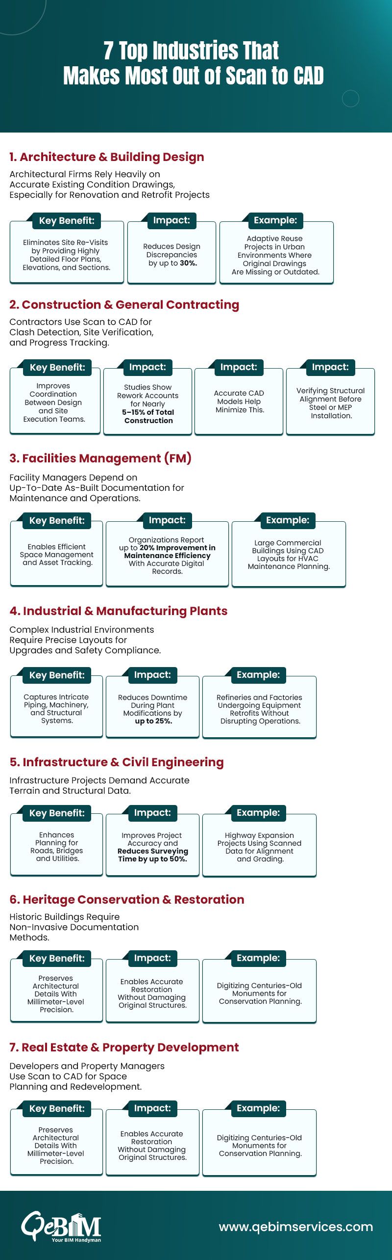7 Top Industries That Makes Most Out of Scan to CAD.jpg