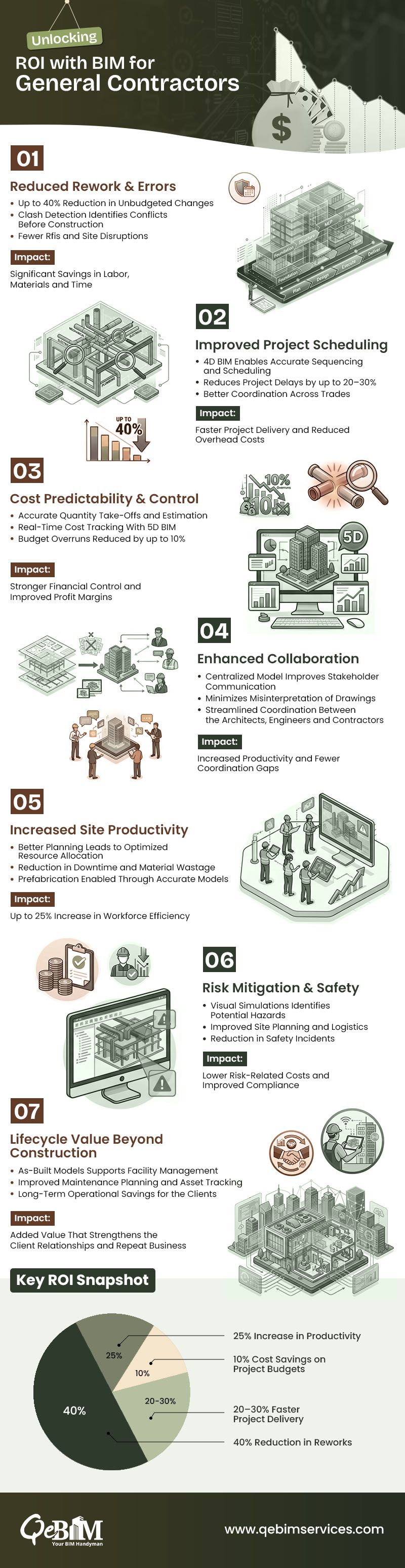 Unlocking ROI with BIM for General Contractors.jpg