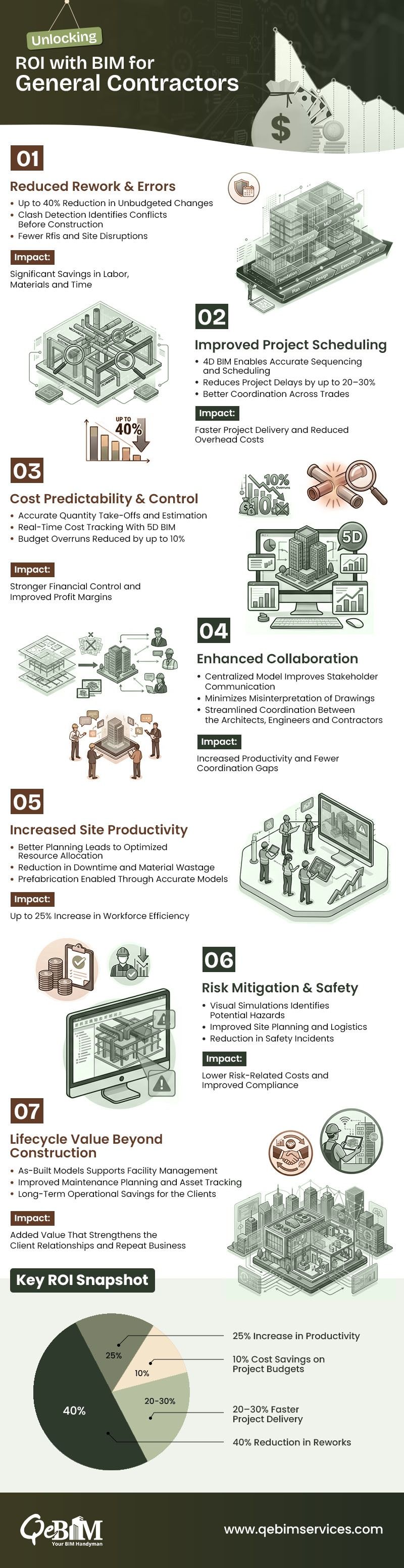Unlocking ROI with BIM for General Contractors.jpg