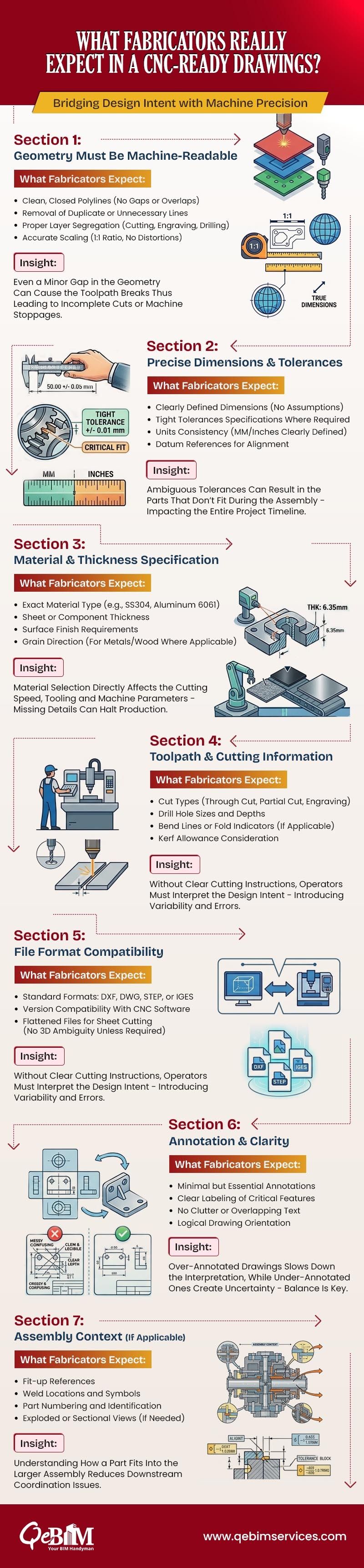 What Fabricators Really Expect in a CNC-Ready Drawings.jpg